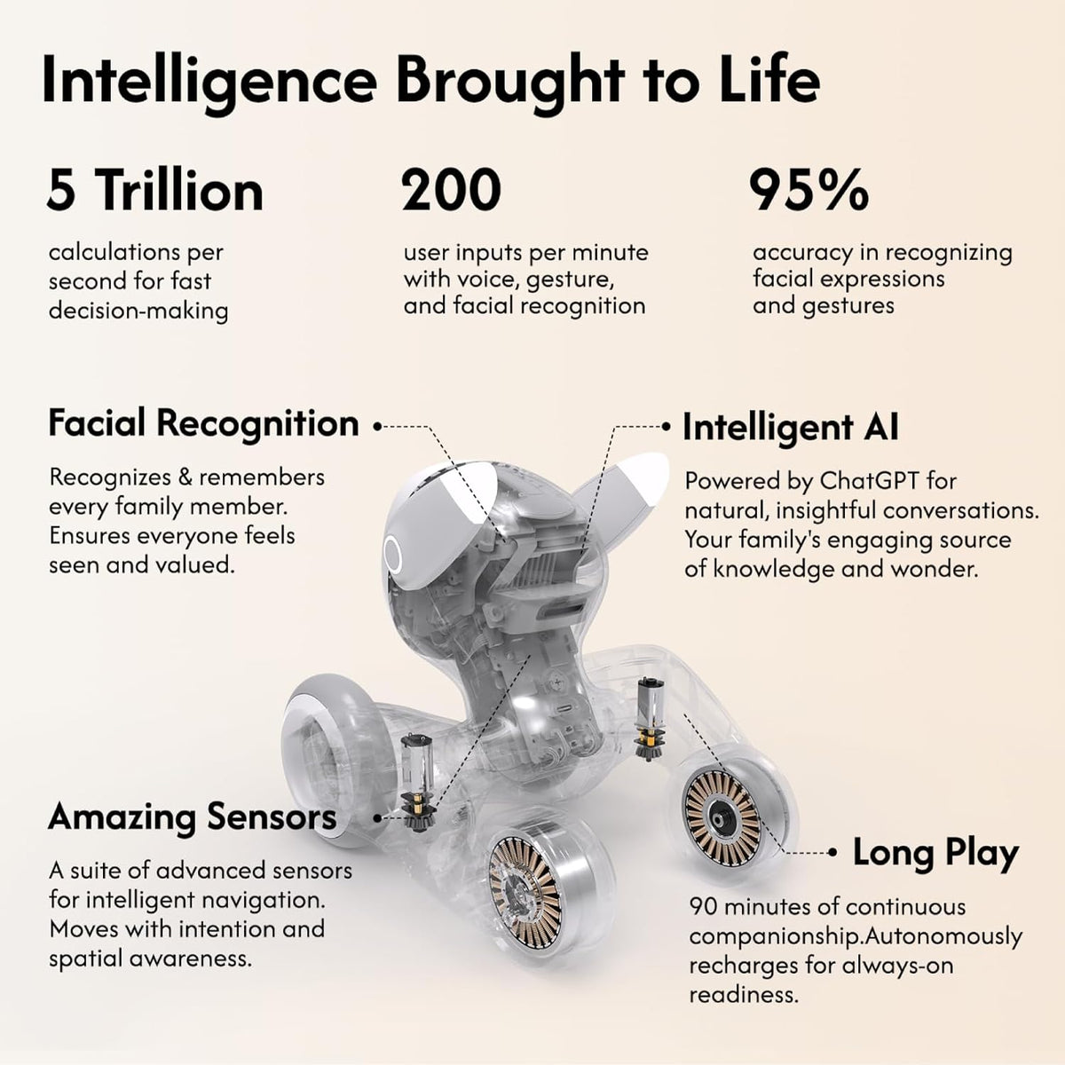 Loona Smart Petbot: Il Robot da Compagnia Intelligente con GPT-4!