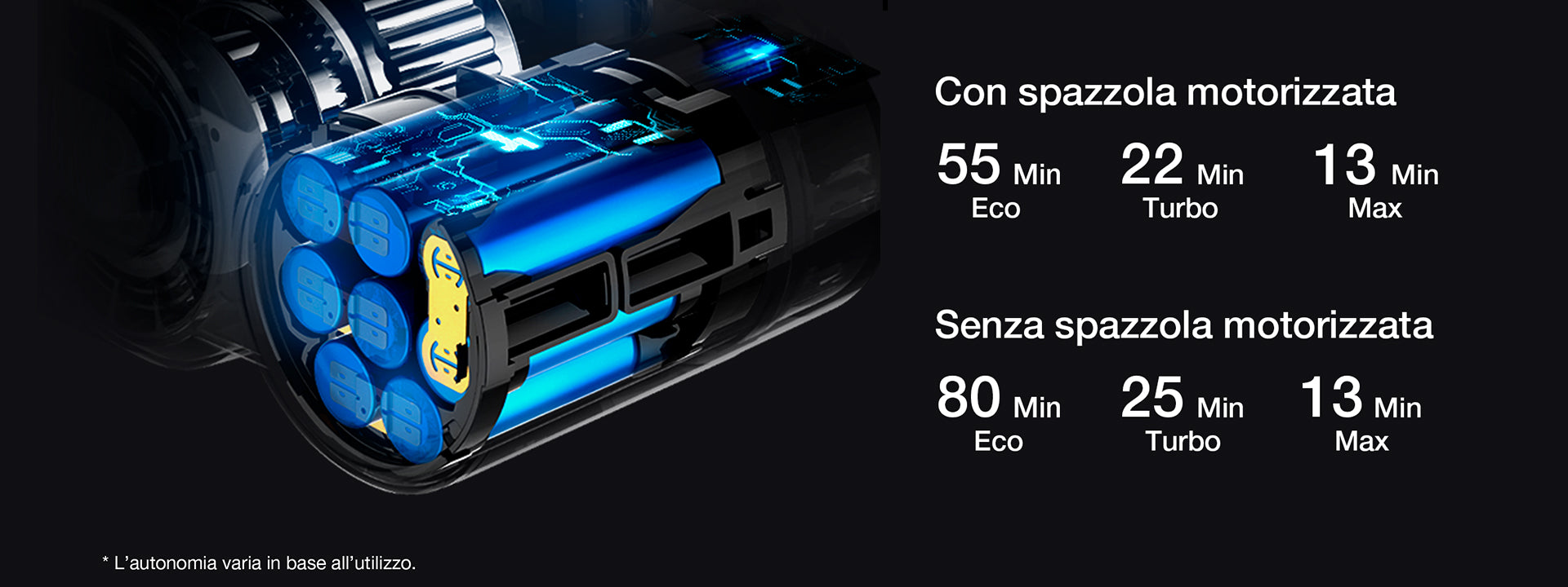 JIMMY H9 Flex – Aspirapolvere Cordless Flessibile 200AW con Smart Dust Sensor