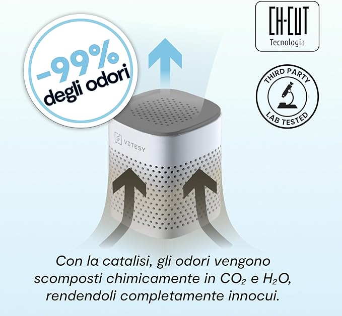 Vitesy Deo – Eliminatore di Odori Catalitico Riutilizzabile per Frigorifero, Auto e Armadi