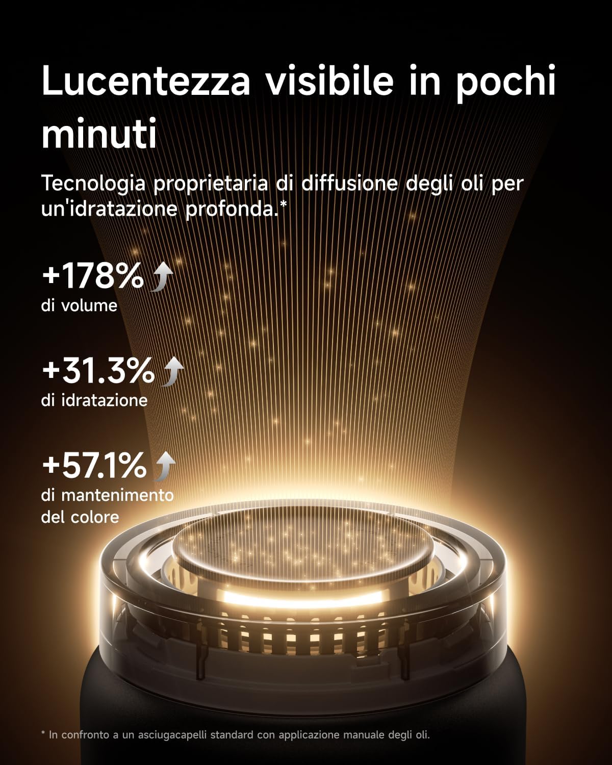 Laifen Neo Special - Asciugacapelli Ionico ad Alta Velocità