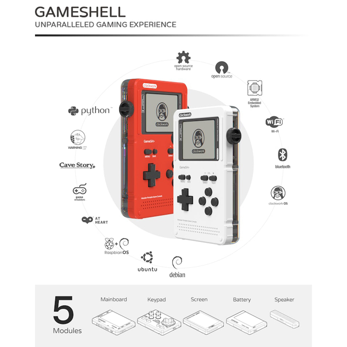 その他 Clockwork GameShell Kit White Clockwork GameShell Kit White - メルカリ