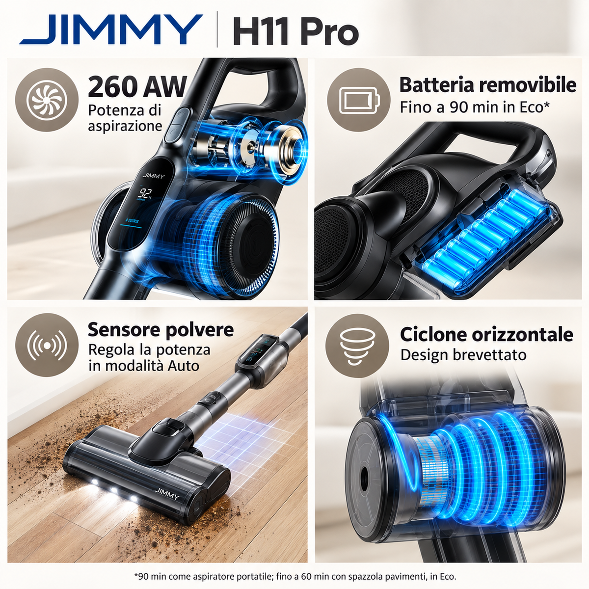 JIMMY H11 Pro – Aspirapolvere Senza Fili 700 W con Sensore Polvere