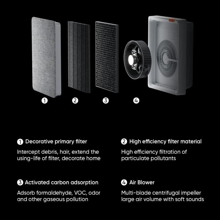 Smartmi Air Purifier E1