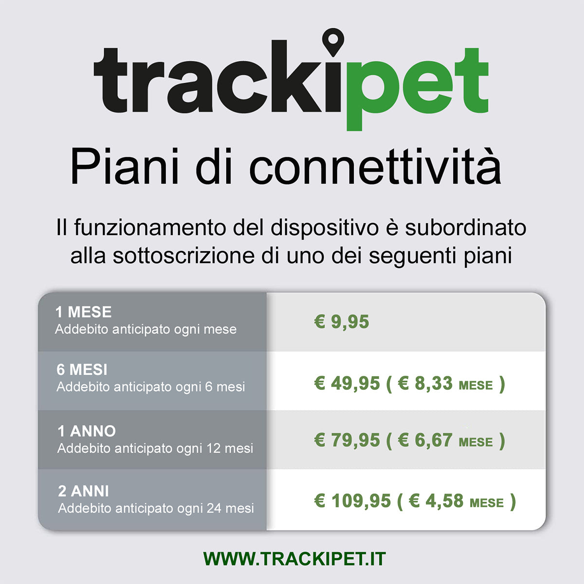 Trackipet GPS per Animali domestici