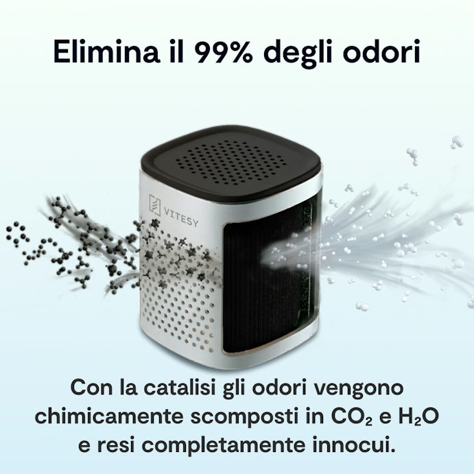 Vitesy Deo – Eliminatore di Odori Catalitico Riutilizzabile per Frigorifero, Auto e Armadi
