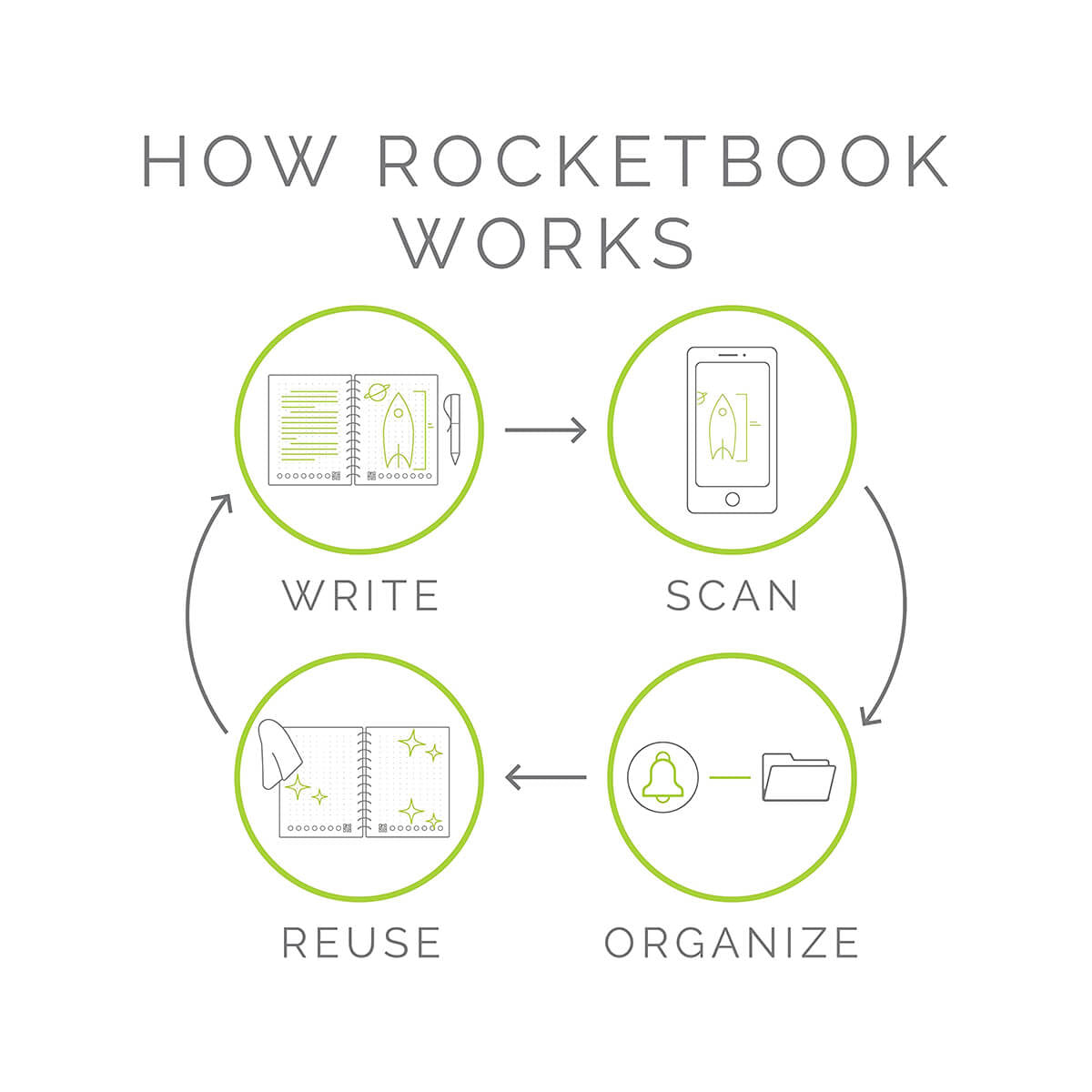 Rocketbook Fusion Executive A5 Infinity Black